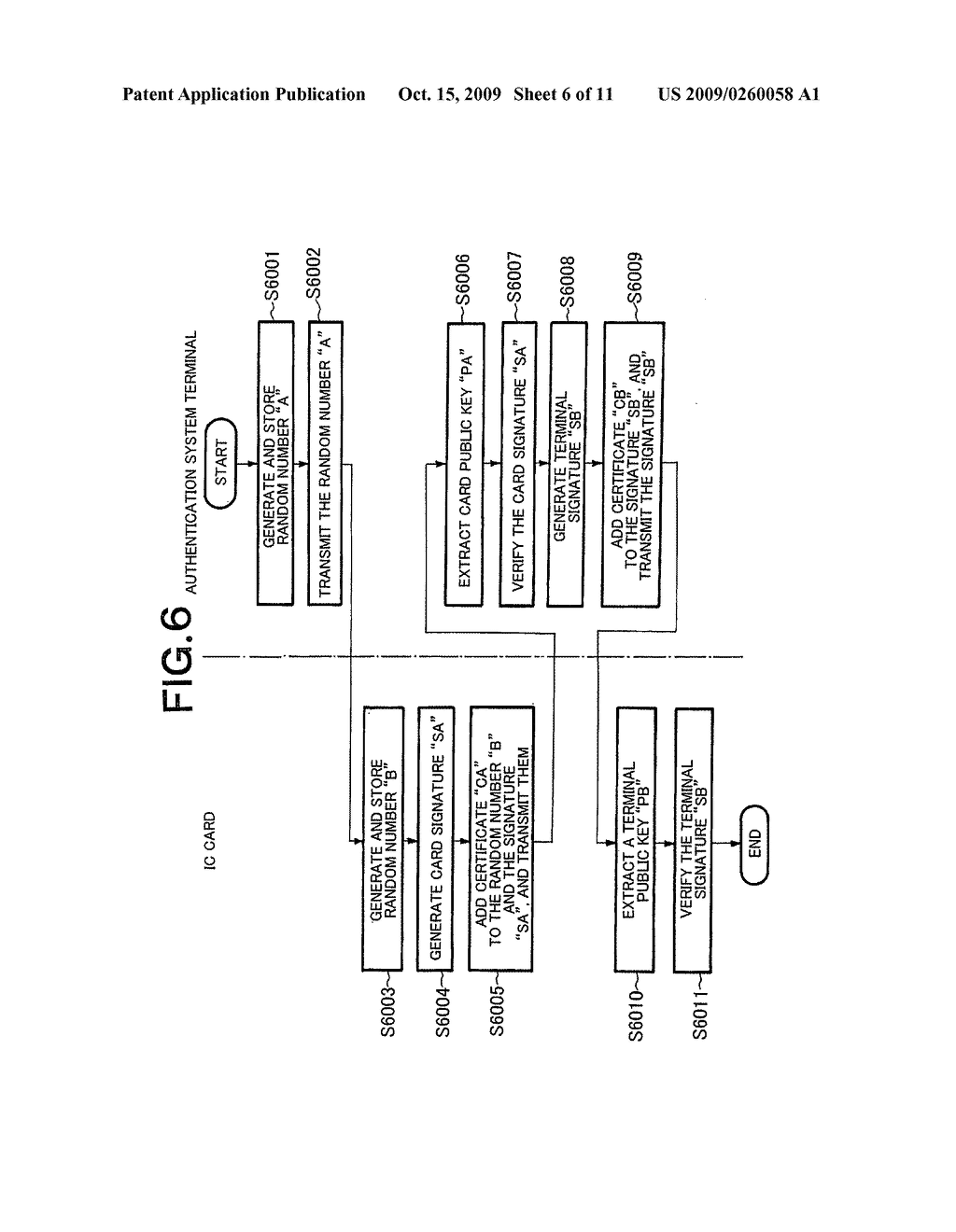 Validity checking system, validity checking method, information processing card, checking device, and authentication apparatus - diagram, schematic, and image 07