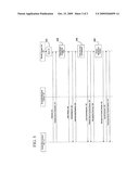 Method and System for Secure Management of Co-Located Customer Premises Equipment diagram and image