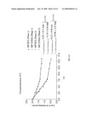 Heat resistant plants and plant tissues and methods and materials for making and using same diagram and image