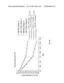 Heat resistant plants and plant tissues and methods and materials for making and using same diagram and image