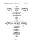 Compressor cycle control method for a vehicle air conditioning system diagram and image