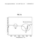 Nd-based two-phase separation amorphous alloy diagram and image