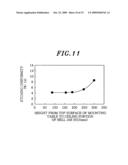 Process gas introducing mechanism and plasma processing device diagram and image