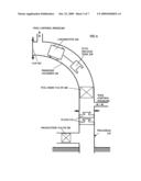 Intervention Rod diagram and image