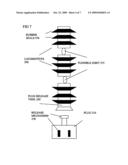 Intervention Rod diagram and image