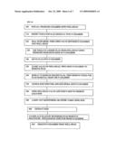 Intervention Rod diagram and image