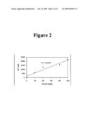 Polymer based biosensor diagram and image