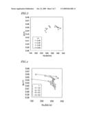 OXIDE MAGNETIC MATERIAL diagram and image