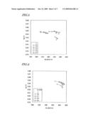 OXIDE MAGNETIC MATERIAL diagram and image