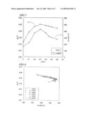 OXIDE MAGNETIC MATERIAL diagram and image