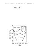 Josephson quantum computing device and integrated circuit using such devices diagram and image