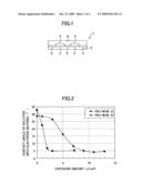 LAMINATED STRUCTURE, ELECTRONIC ELEMENT USING THE SAME, MANUFACTURING METHOD THEREFOR, ELECTRONIC ELEMENT ARRAY, AND DISPLAY UNIT diagram and image