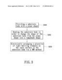 LED CHIP PACKAGE STRUCTURE USING A SUBSTRATE AS A LAMPSHADE AND METHOD FOR MAKING THE SAME diagram and image