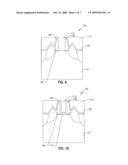 Complementary Metal Oxide Semiconductor Integrated Circuit Using Raised Source Drain and Replacement Metal Gate diagram and image