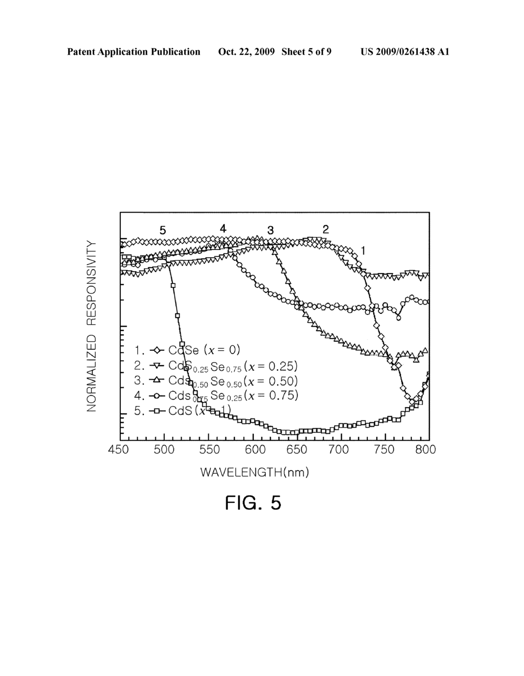 VISIBLE-RANGE SEMICONDUCTOR NANOWIRE-BASED PHOTOSENSOR AND METHOD FOR MANUFACTURING THE SAME - diagram, schematic, and image 06