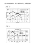 METHOD FOR MANUFACTURING SOI SUBSTRATE AND SEMICONDUCTOR DEVICE diagram and image