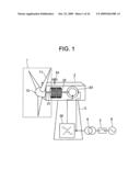 Wind Power Generation System And Operation Method Thereof diagram and image