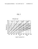 Organic Light Emitting Device diagram and image