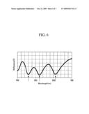 Organic Light Emitting Device diagram and image