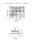 FIELD-EMISSION CATHODE, WITH OPTICAL CONTROL diagram and image