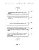 Portable Electronic Device and Light Flickering Method for Light Emitting Element Thereof diagram and image