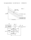 MULTI-THRESHOLD MULTI-GAIN ACTIVE TRANSIENT RESPONSE CIRCUIT AND METHOD FOR DIGITAL MULTIPHASE PULSE WIDTH MODULATED REGULATORS diagram and image