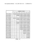 MULTI-THRESHOLD MULTI-GAIN ACTIVE TRANSIENT RESPONSE CIRCUIT AND METHOD FOR DIGITAL MULTIPHASE PULSE WIDTH MODULATED REGULATORS diagram and image