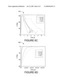 Stimulus Responsive Nanoparticles diagram and image