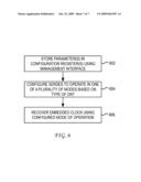 Multi-Speed Burst Mode Serializer/De-Serializer diagram and image