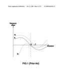 High Accuracy Satellite Receiving Controller and Associated Method diagram and image