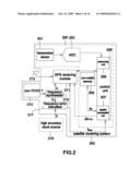 High Accuracy Satellite Receiving Controller and Associated Method diagram and image