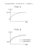 EL display panel and electronic apparatus diagram and image