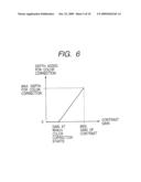 CONTRAST ADJUSTING CIRCUITRY AND VIDEO DISPLAY APPARATUS USING SAME diagram and image