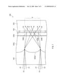 Projection Display diagram and image