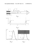 OPTICAL DISTANCE MEASURING METHOD AND CORRESPONDING OPTICAL DISTANCE MEASUREMENT DEVICE diagram and image