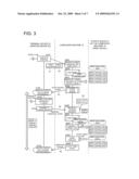 Print Control Apparatus and Printing Apparatus diagram and image