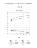 SLIDER OF A HARD DISK DRIVE AND HARD DISK DRIVE HAVING THE SAME diagram and image