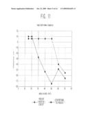 SLIDER OF A HARD DISK DRIVE AND HARD DISK DRIVE HAVING THE SAME diagram and image