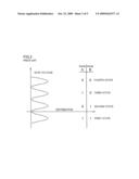 MULTI-LEVEL CELL FLASH MEMORY diagram and image