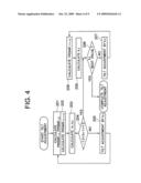 TILT ADJUSTING METHOD AND INFORMATION RECORDING/REPRODUCING APPARATUS USING THE SAME diagram and image