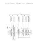 Wireless Resource Allocation Method In Wireless Communication System And Wireless Base Station In The Same diagram and image