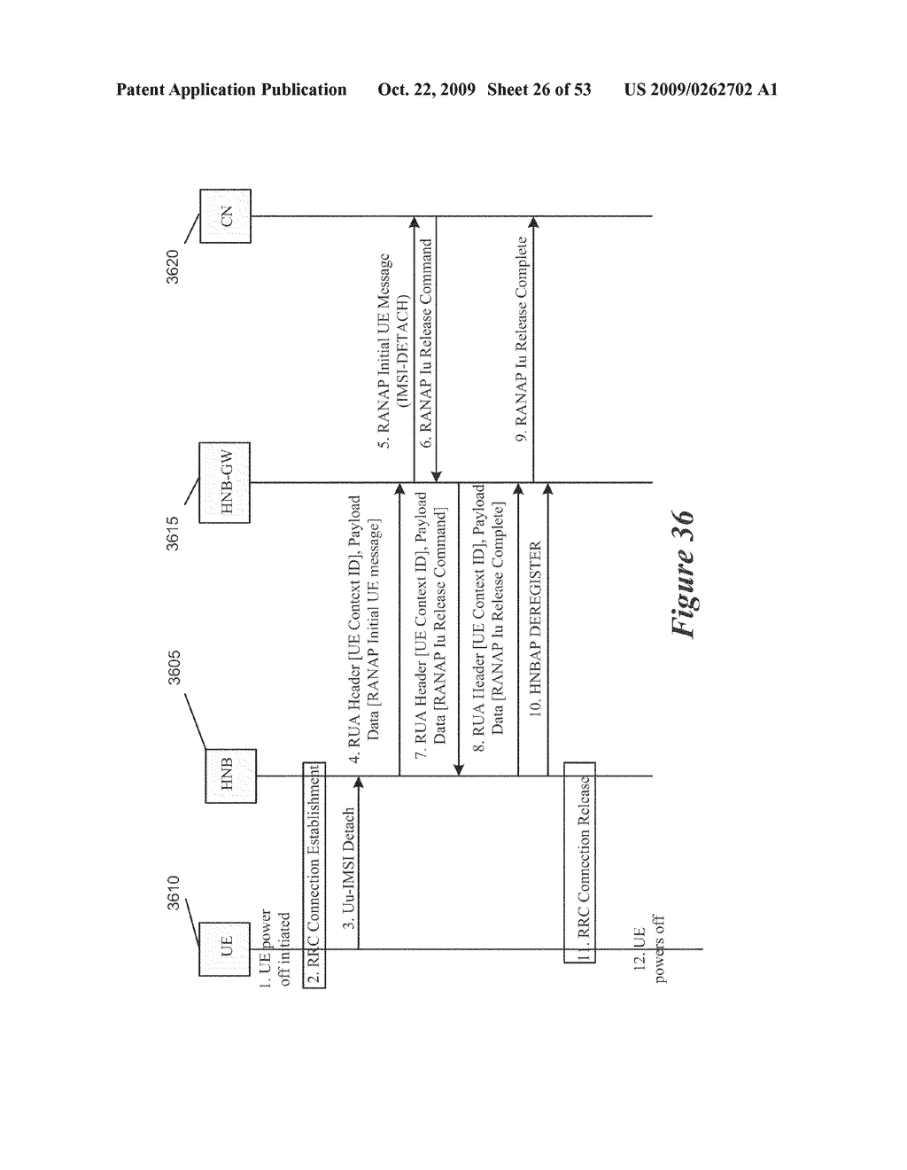 Method and Apparatus for Direct Transfer of RANAP Messages in a Home Node B System - diagram, schematic, and image 27