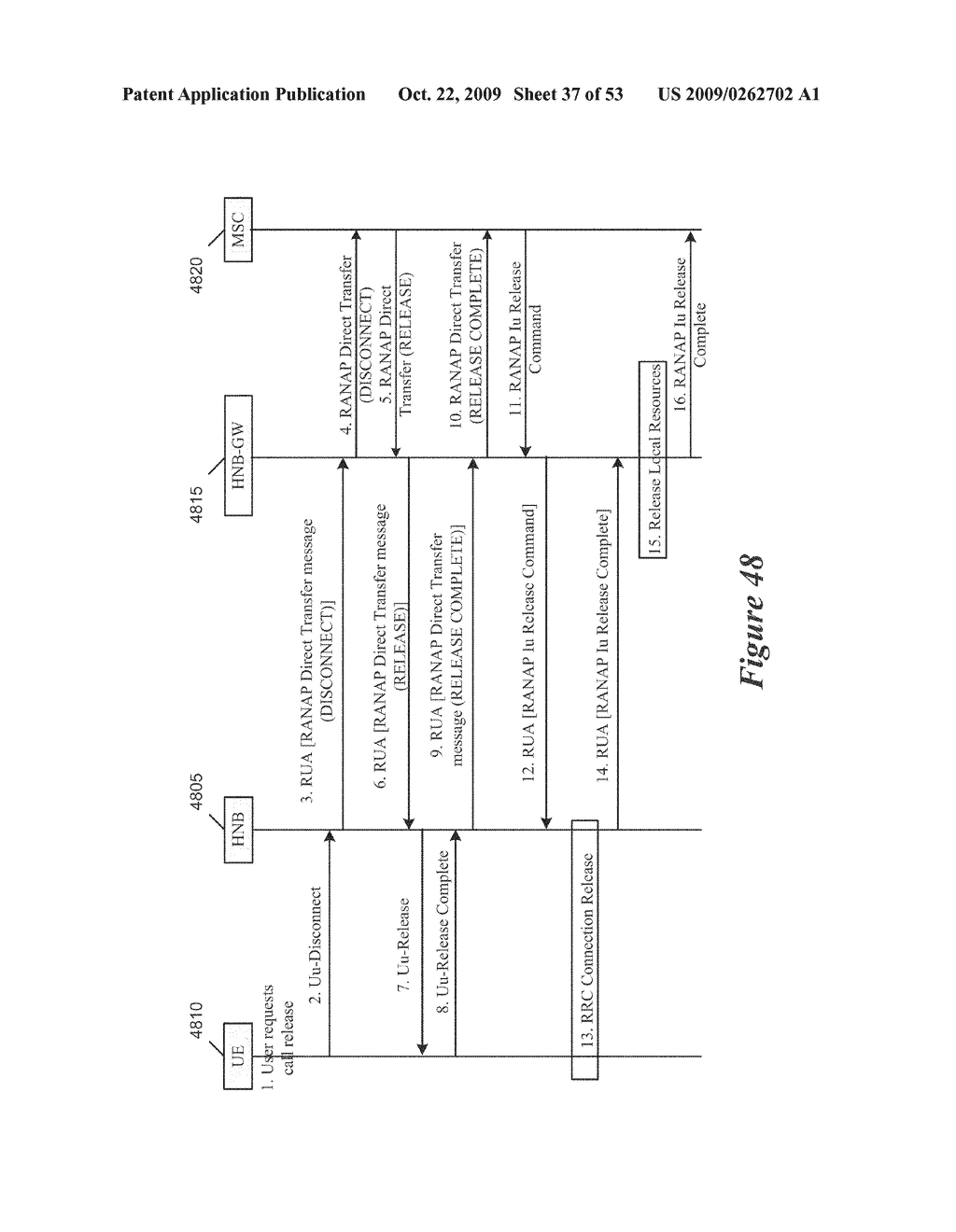 Method and Apparatus for Direct Transfer of RANAP Messages in a Home Node B System - diagram, schematic, and image 38