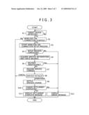 COMMUNICATION SYSTEM AND COMMUNICATION APPARATUS diagram and image