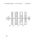 Adaptive equalizer tap stepsize diagram and image