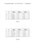 VIDEO ENCODING/DECODING METHOD AND APPARATUS diagram and image