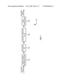 Robust FFT Trigger Point Tracking for Echo Channels in OFDM Based Communication Systems diagram and image