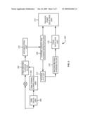 Robust FFT Trigger Point Tracking for Echo Channels in OFDM Based Communication Systems diagram and image