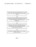 Robust FFT Trigger Point Tracking for Echo Channels in OFDM Based Communication Systems diagram and image