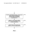 MIMO Slow Precoding Method and Apparatus diagram and image